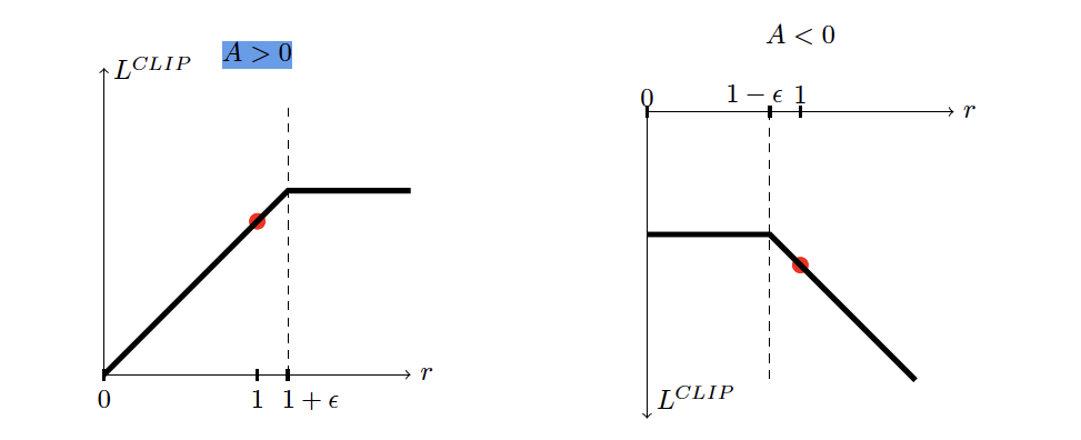 Clipped Objective.png